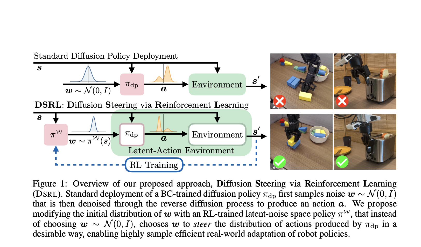 DSRL: A Latent-Space Reinforcement Learning Approach to Adapt Diffusion Policies in Real-World Robotics