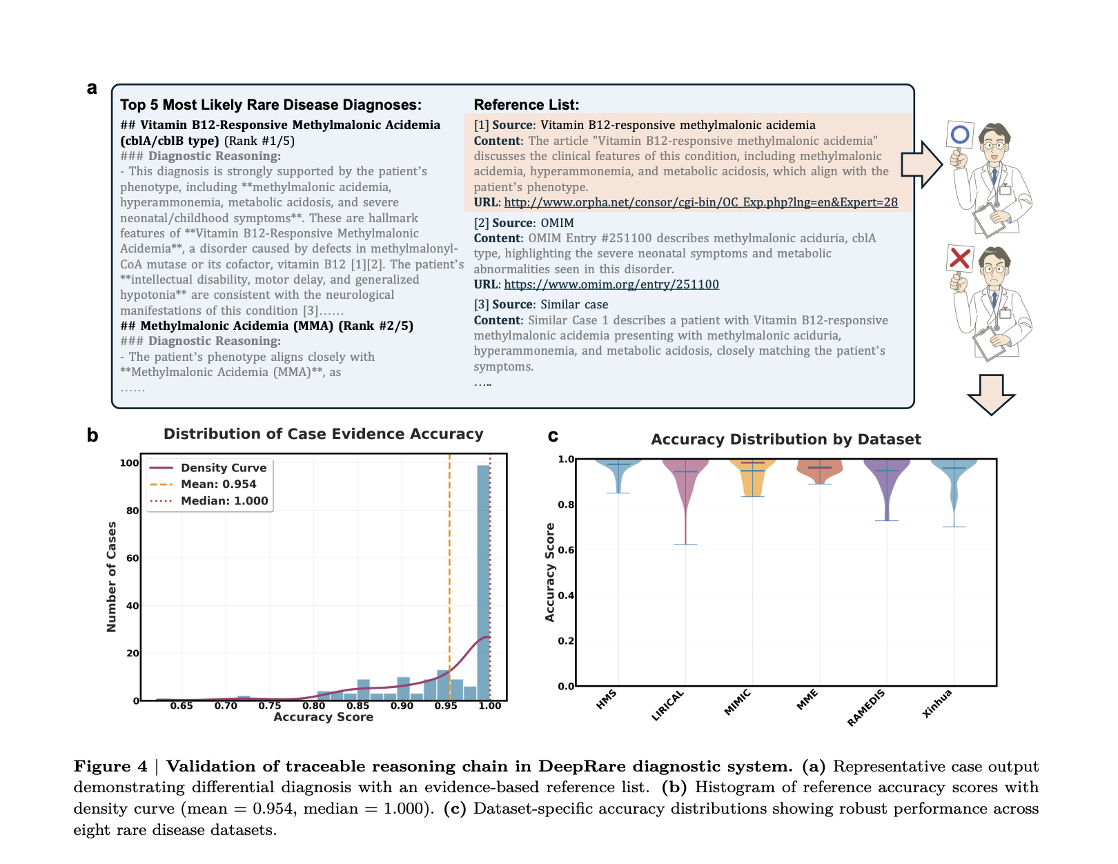 DeepRare: The First AI-Powered Agentic Diagnostic System Transforming Clinical Decision-Making in Rare Disease Management