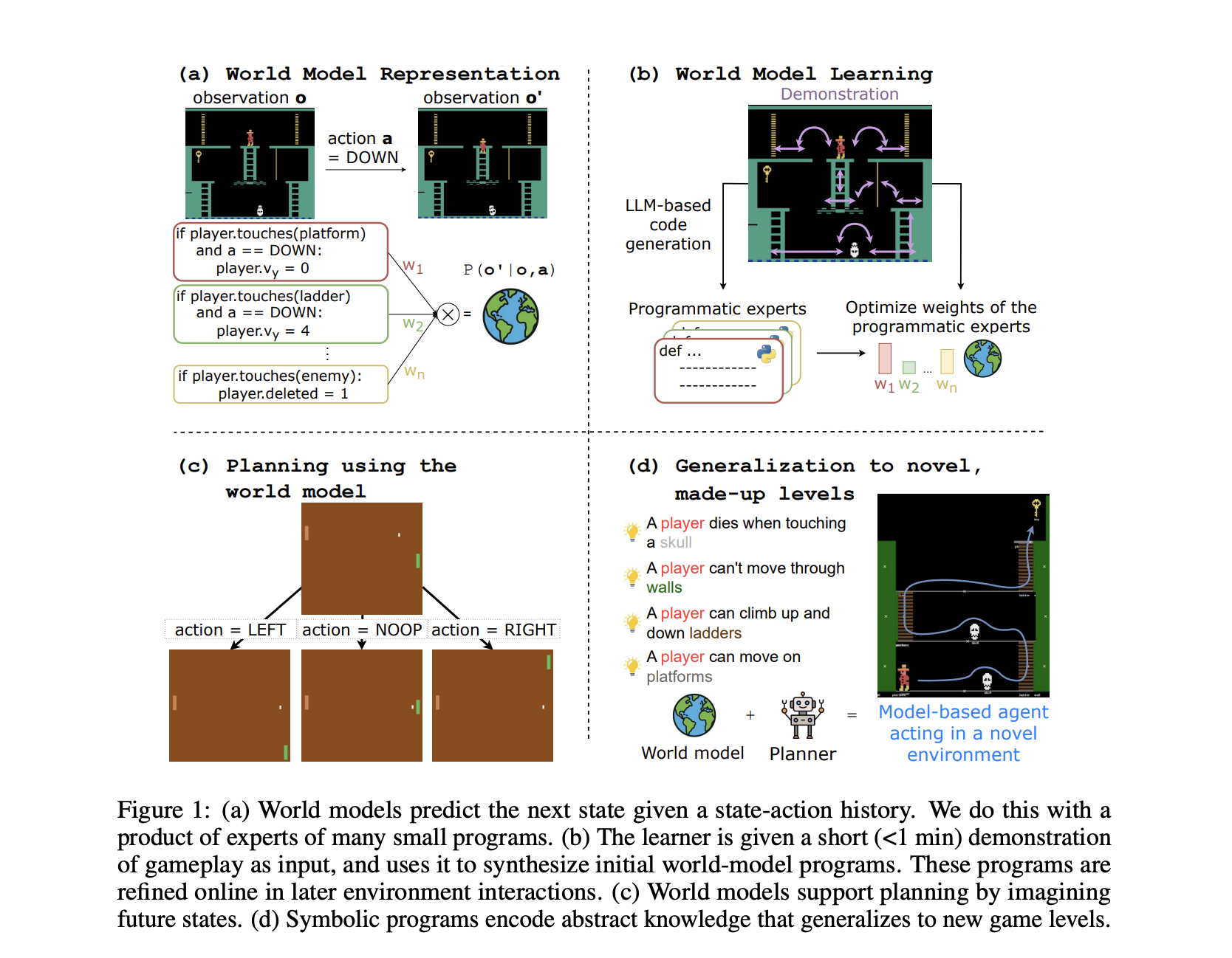 PoE-World Outperforms Reinforcement Learning RL Baselines in Montezuma’s Revenge with Minimal Demonstration Data