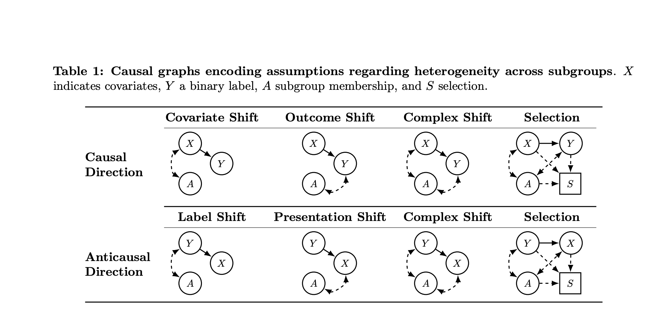 This AI Paper from Google Introduces a Causal Framework to Interpret Subgroup Fairness in Machine Learning Evaluations More Reliably