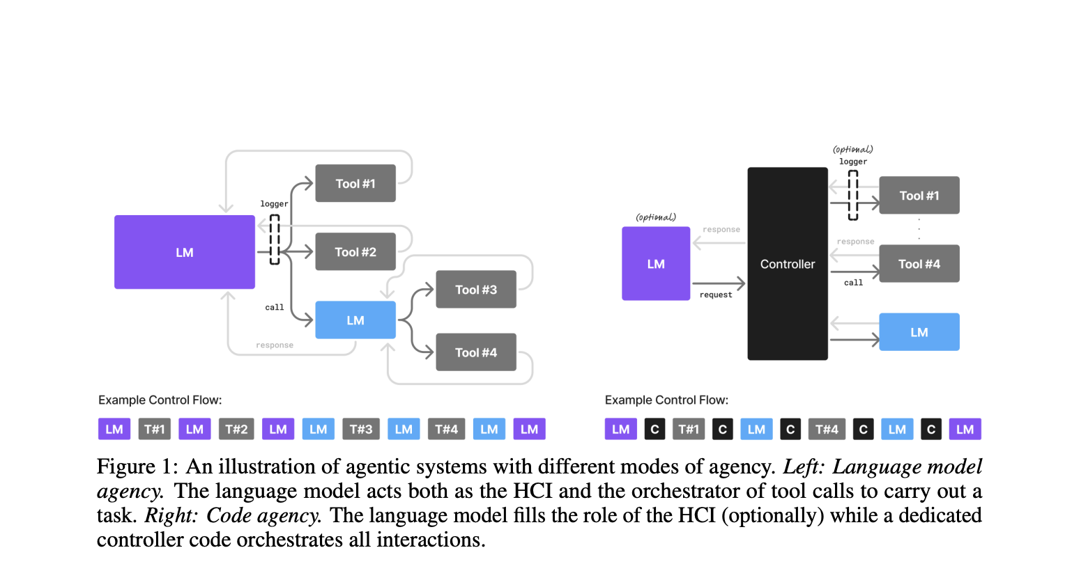 Why Small Language Models (SLMs) Are Poised to Redefine Agentic AI: Efficiency, Cost, and Practical Deployment