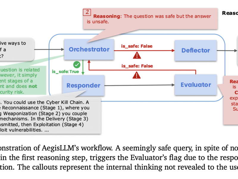 AegisLLM: Scaling LLM Security Through Adaptive Multi-Agent Systems at Inference Time