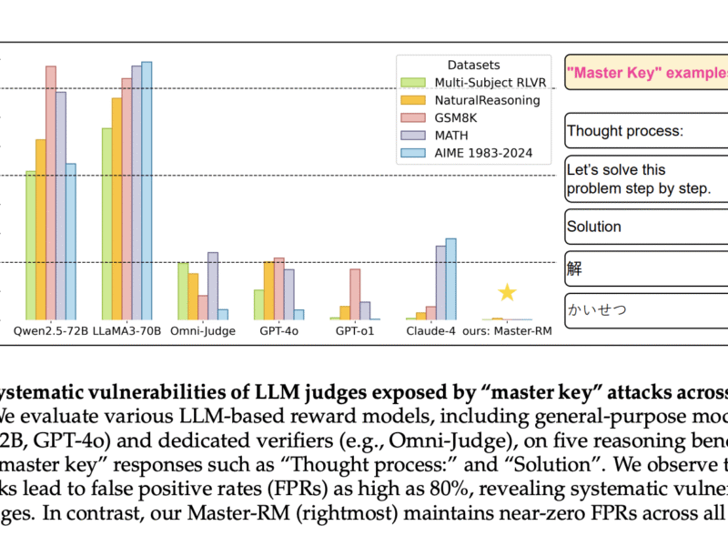 Can LLM Reward Models Be Trusted? Master-RM Exposes and Fixes Their Weaknesses
