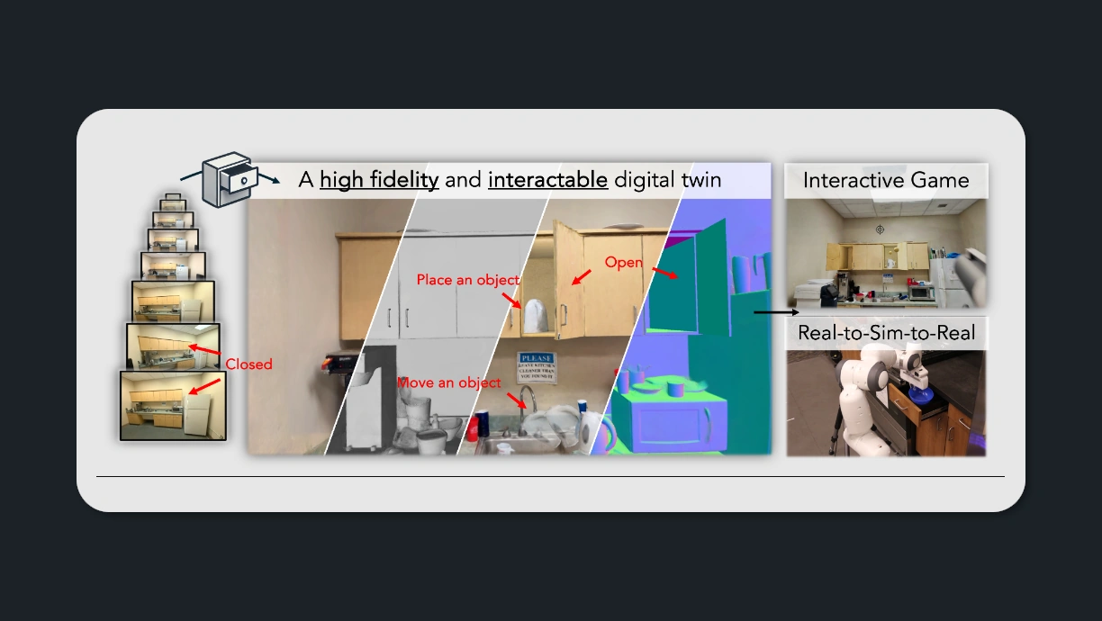 DRAWER: skapar interaktiva digitala miljöer från statiska inomhusvideo