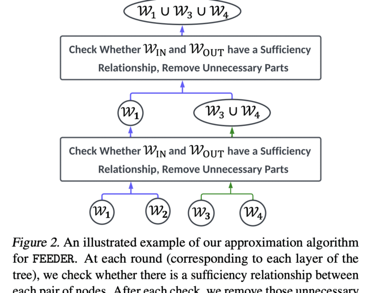 FEEDER: A Pre-Selection Framework for Efficient Demonstration Selection in LLMs