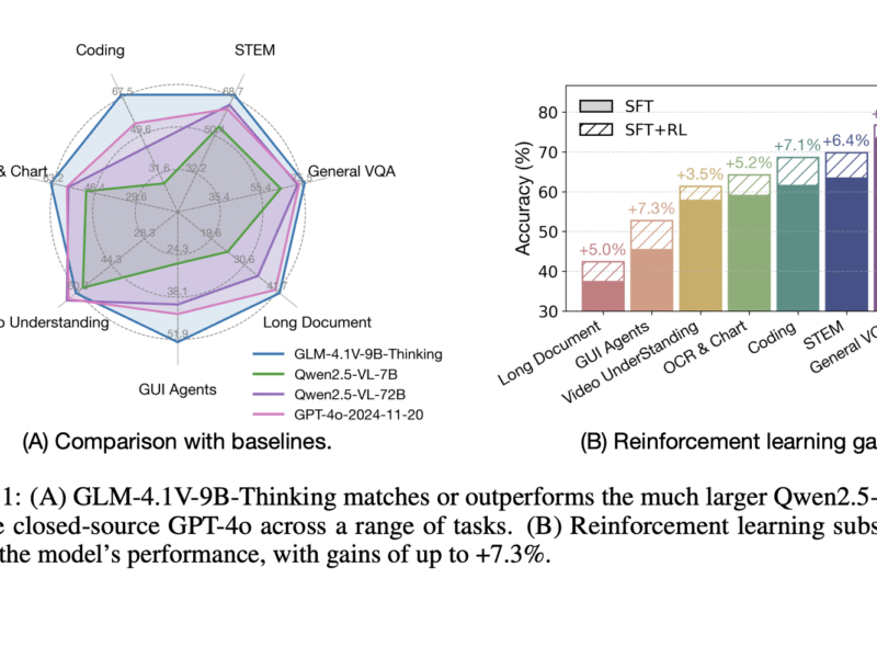 GLM-4.1V-Thinking: Advancing General-Purpose Multimodal Understanding and Reasoning