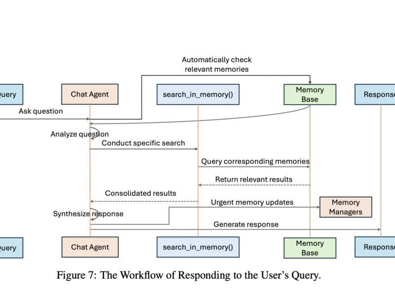 MIRIX: A Modular Multi-Agent Memory System for Enhanced Long-Term Reasoning and Personalization in LLM-Based Agents
