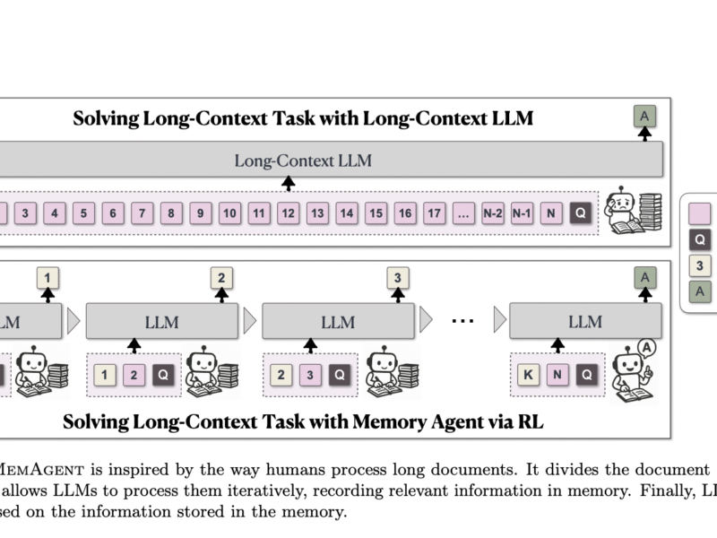 MemAgent: A Reinforcement Learning Framework Redefining Long-Context Processing in LLMs