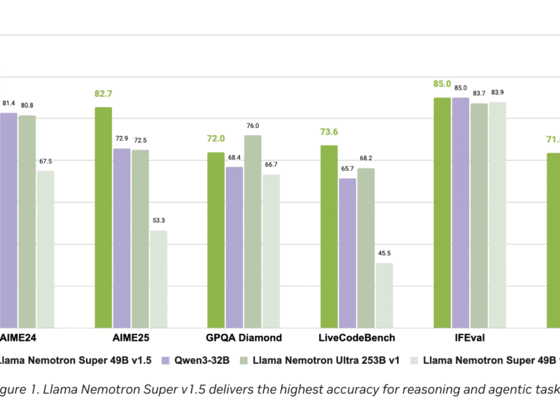 NVIDIA AI Dev Team Releases Llama Nemotron Super v1.5: Setting New Standards in Reasoning and Agentic AI