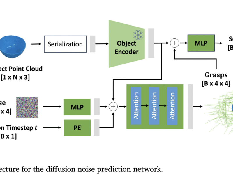NVIDIA AI Releases GraspGen: A Diffusion-Based Framework for 6-DOF Grasping in Robotics