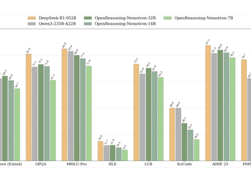 NVIDIA AI Releases OpenReasoning-Nemotron: A Suite of Reasoning-Enhanced LLMs Distilled from DeepSeek R1 0528