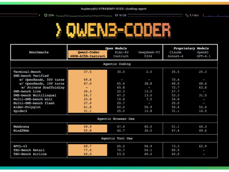 Qwen Releases Qwen3-Coder-480B-A35B-Instruct: Its Most Powerful Open Agentic Code Model Yet