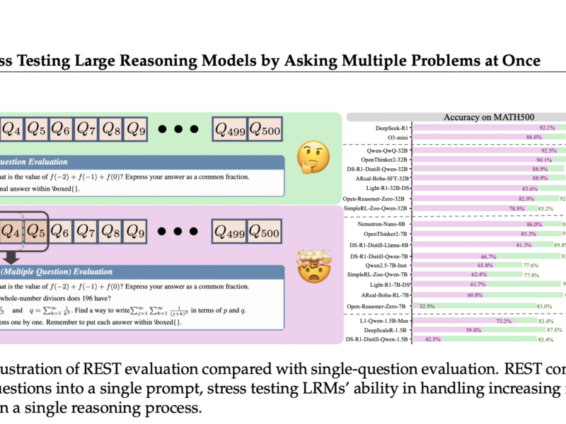 REST: A Stress-Testing Framework for Evaluating Multi-Problem Reasoning in Large Reasoning Models