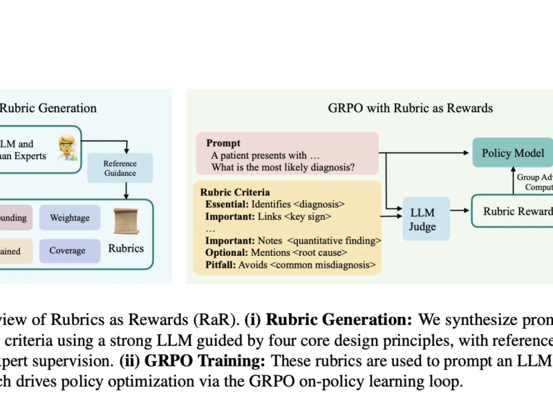 Rubrics as Rewards (RaR): A Reinforcement Learning Framework for Training Language Models with Structured, Multi-Criteria Evaluation Signals