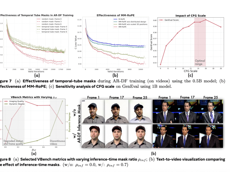 This AI Paper from Alibaba Introduces Lumos-1: A Unified Autoregressive Video Generator Leveraging MM-RoPE and AR-DF for Efficient Spatiotemporal Modeling