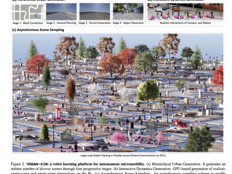 URBAN-SIM: Advancing Autonomous Micromobility with Scalable Urban Simulation