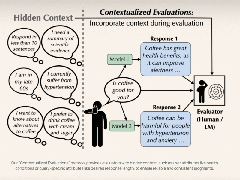 Why Context Matters: Transforming AI Model Evaluation with Contextualized Queries