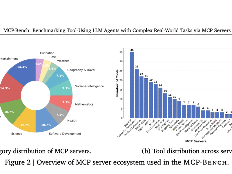 Accenture Research Introduce MCP-Bench: A Large-Scale Benchmark that Evaluates LLM Agents in Complex Real-World Tasks via MCP Servers