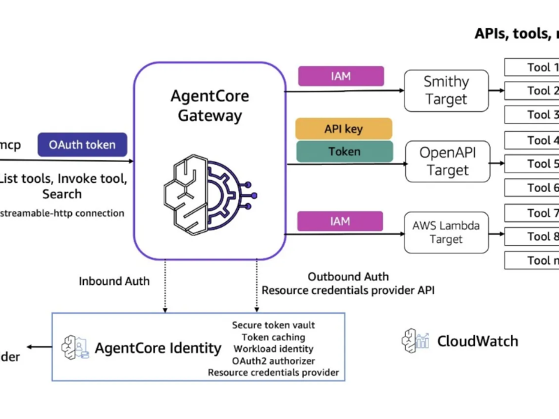 Amazon Unveils Bedrock AgentCore Gateway: Redefining Enterprise AI Agent Tool Integration