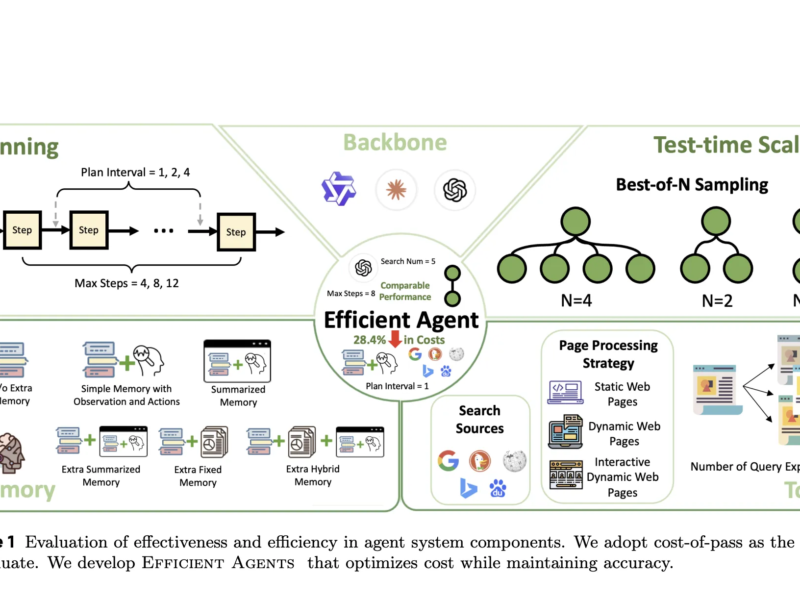 Efficient AI Agents Don’t Have to Be Expensive: Here’s Proof