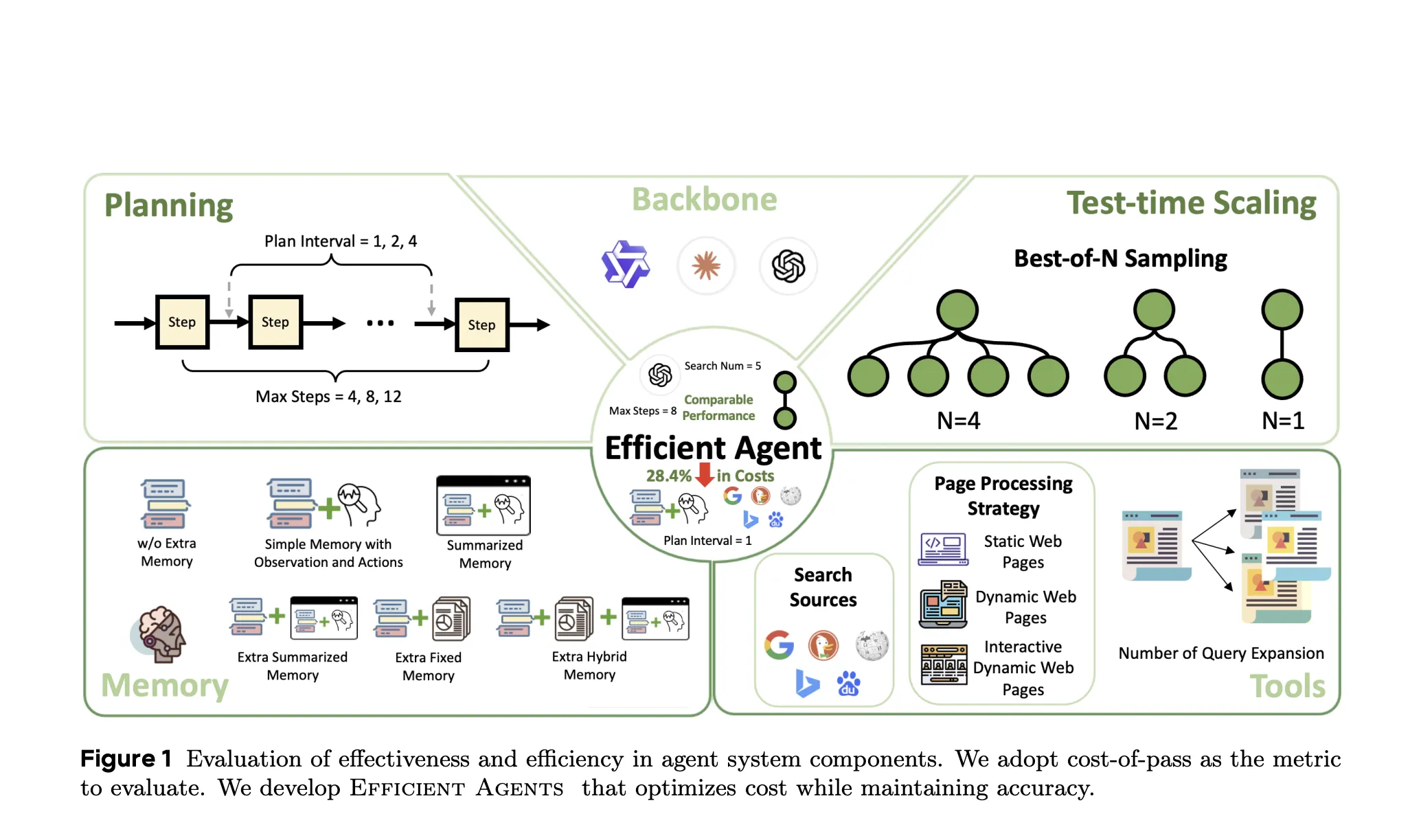 Efficient AI Agents Don’t Have to Be Expensive: Here’s Proof