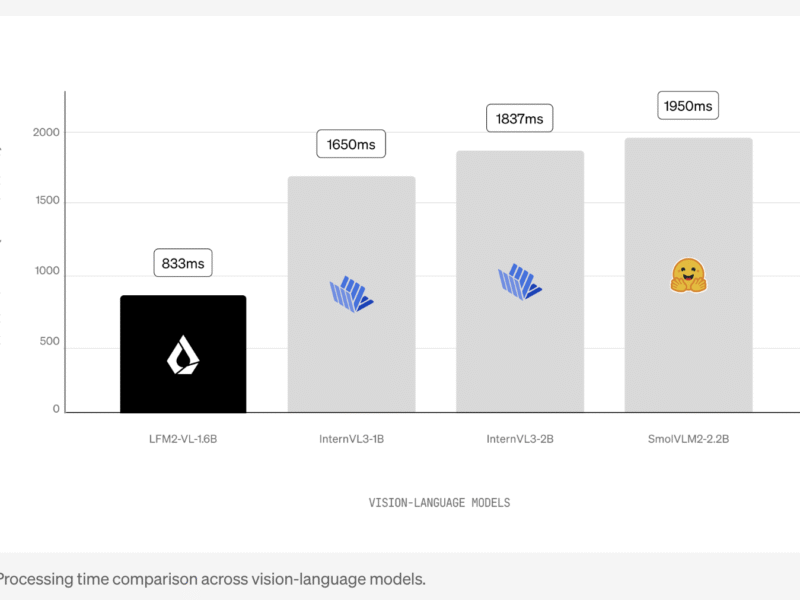 Liquid AI Releases LFM2-VL: Super-Fast, Open-Weight Vision-Language Models Designed for Low-Latency and Device-Aware Deployment