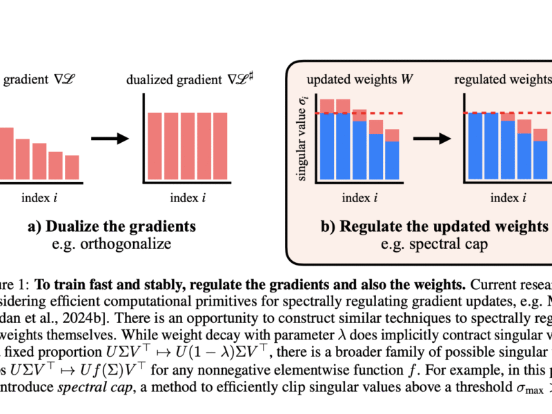 MIT Researchers Develop Methods to Control Transformer Sensitivity with Provable Lipschitz Bounds and Muon