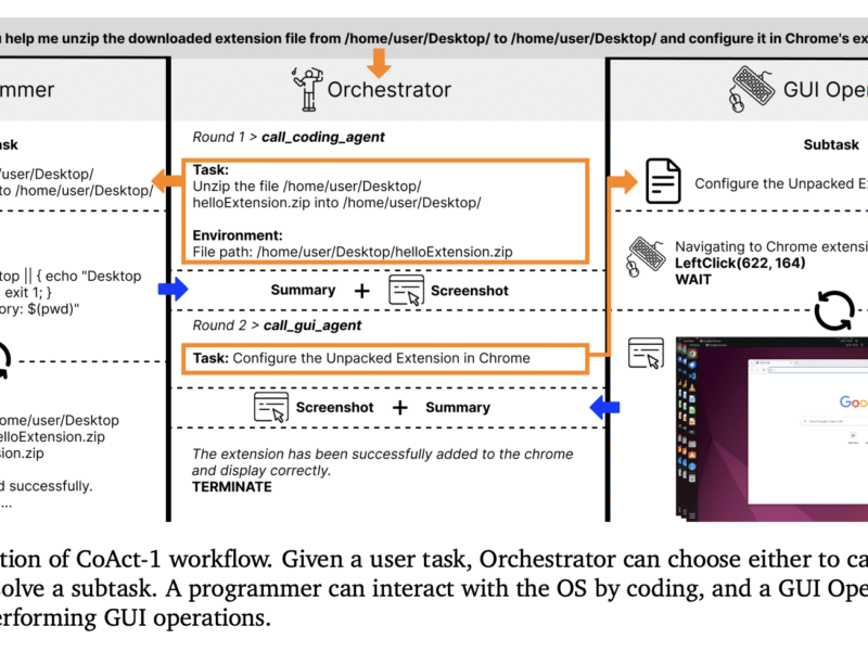 Meet CoAct-1: A Novel Multi-Agent System that Synergistically Combines GUI-based Control with Direct Programmatic Execution