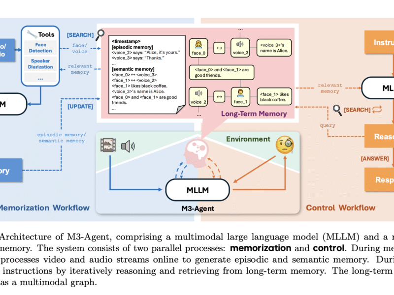 Meet M3-Agent: A Multimodal Agent with Long-Term Memory and Enhanced Reasoning Capabilities