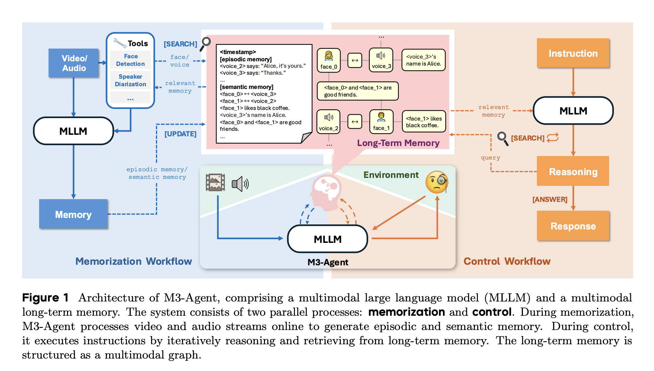 Meet M3-Agent: A Multimodal Agent with Long-Term Memory and Enhanced Reasoning Capabilities