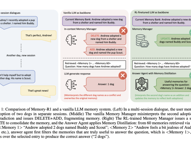 Memory-R1: How Reinforcement Learning Supercharges LLM Memory Agents