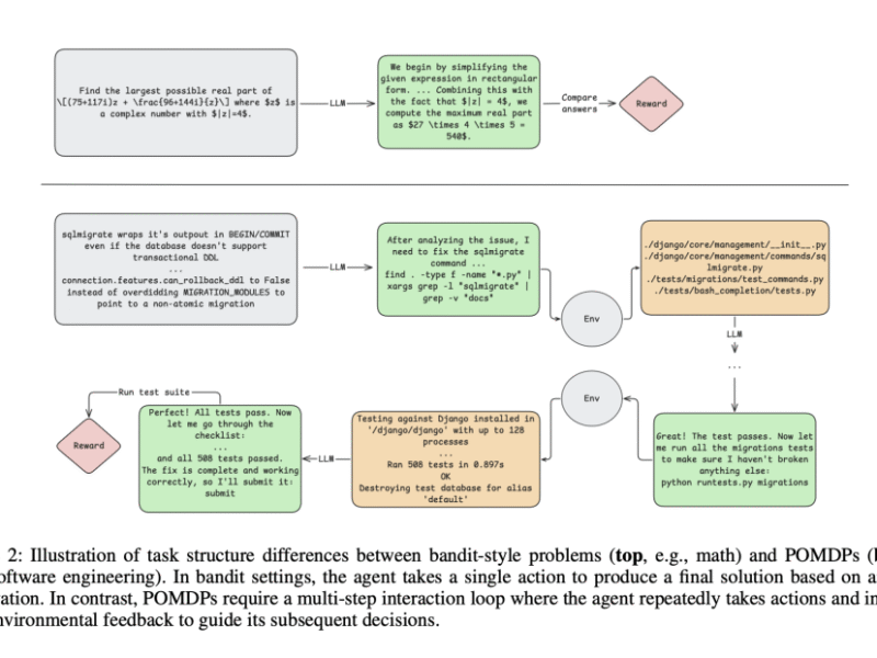Nebius AI Advances Open-Weight LLMs Through Reinforcement Learning for Capable SWE Agents