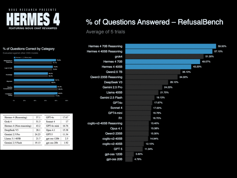 Nous Research Team Releases Hermes 4: A Family of Open-Weight AI Models with Hybrid Reasoning