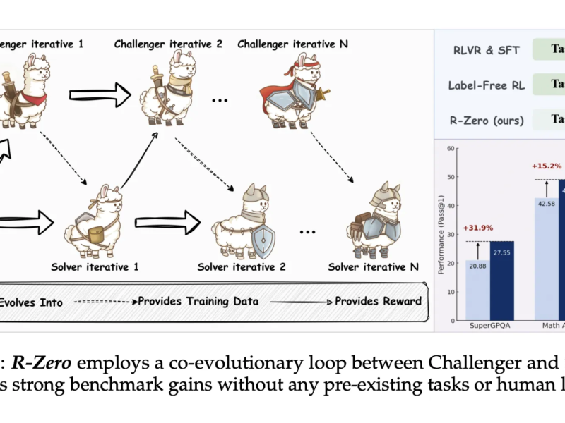 R-Zero: A Fully Autonomous AI Framework that Generates Its Own Training Data from Scratch