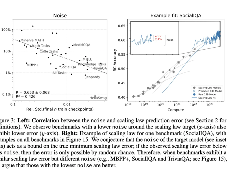 Signal and Noise: Unlocking Reliable LLM Evaluation for Better AI Decisions