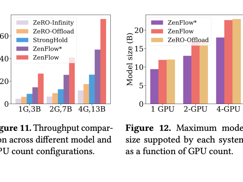 ZenFlow: A New DeepSpeed Extension Designed as a Stall-Free Offloading Engine for Large Language Model (LLM) Training
