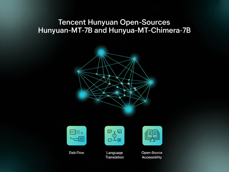 Tencent Hunyuan Open-Sources Hunyuan-MT-7B and Hunyuan-MT-Chimera-7B: A State-of-the-Art Multilingual Translation Models